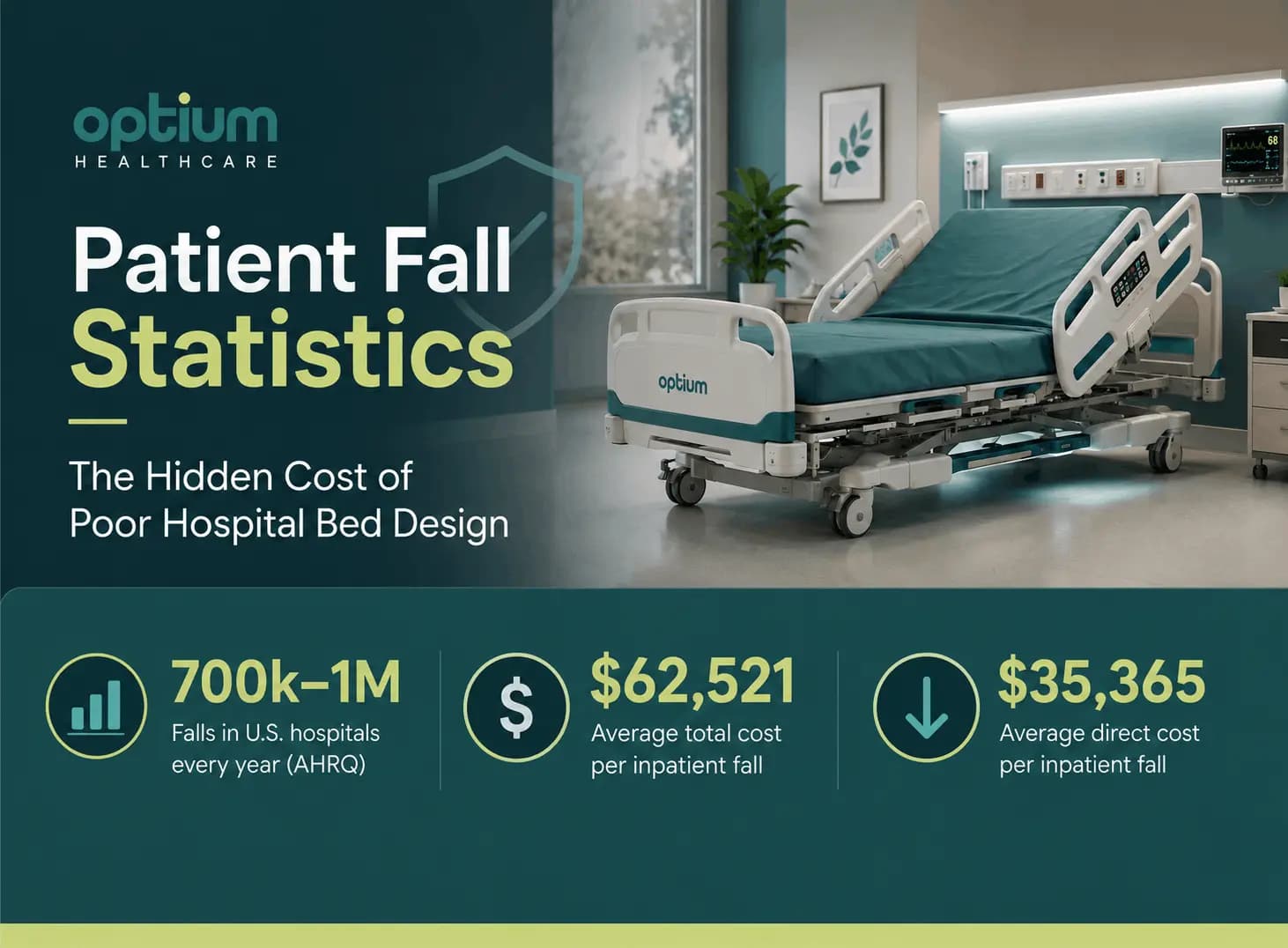 Patient Fall Statistics: The Hidden Cost of Poor Hospital Bed Design