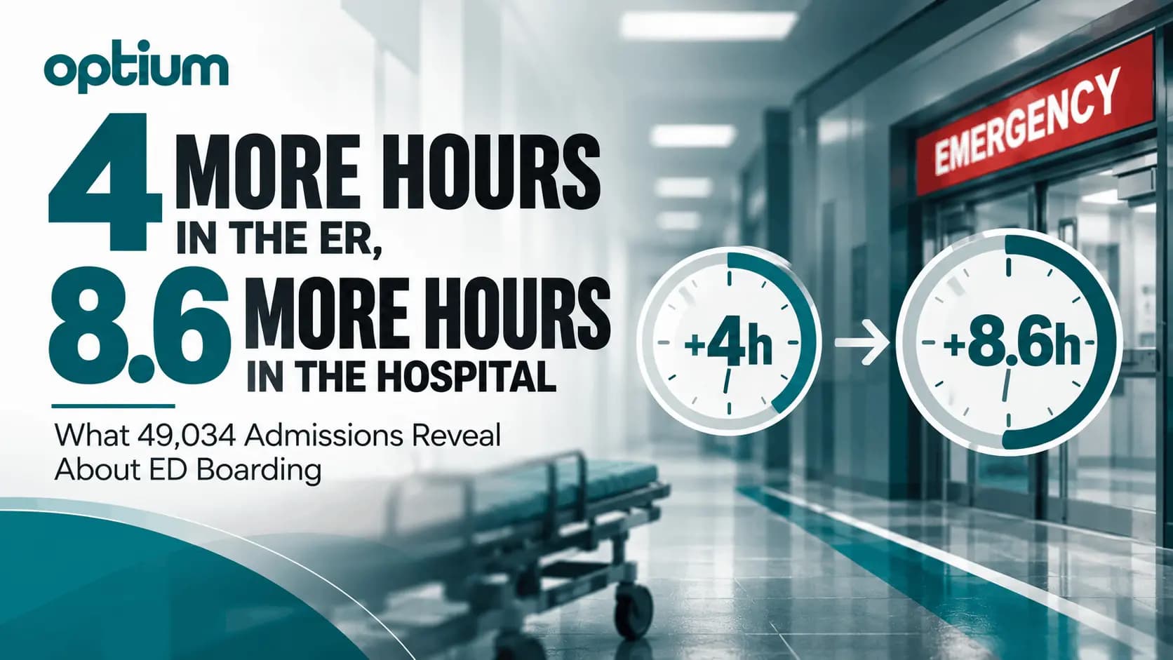 4 More Hours in the ER, 8.6 More Hours in the Hospital: What 49,034 Admissions Reveal About ED Boarding