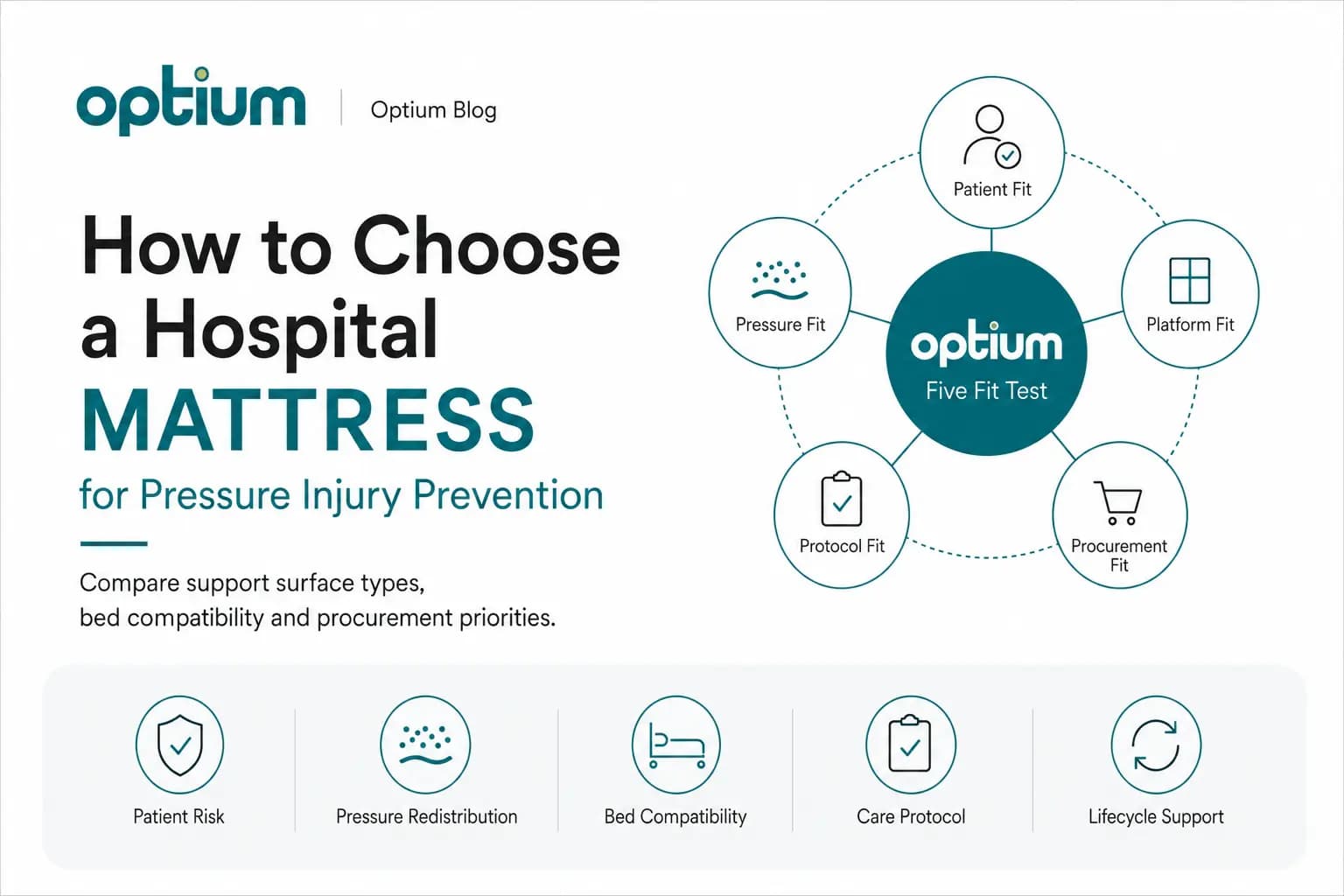 How to Choose a Hospital Mattress for Pressure Injury Prevention