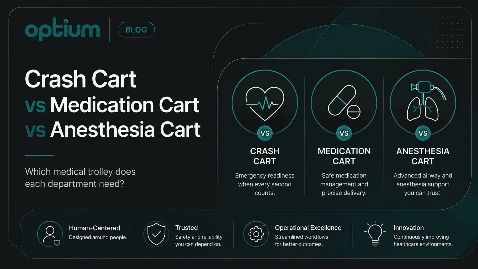 Crash Cart vs Medication Cart vs Anesthesia Cart: Which Medical Trolley Does Each Hospital Department Need?