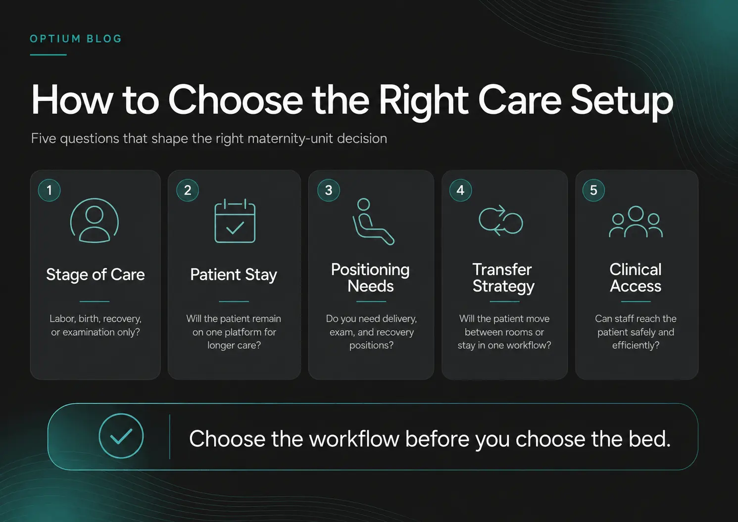 Five key questions for choosing the right maternity care setup based on care stage, patient stay, positioning, transfers and clinical access.