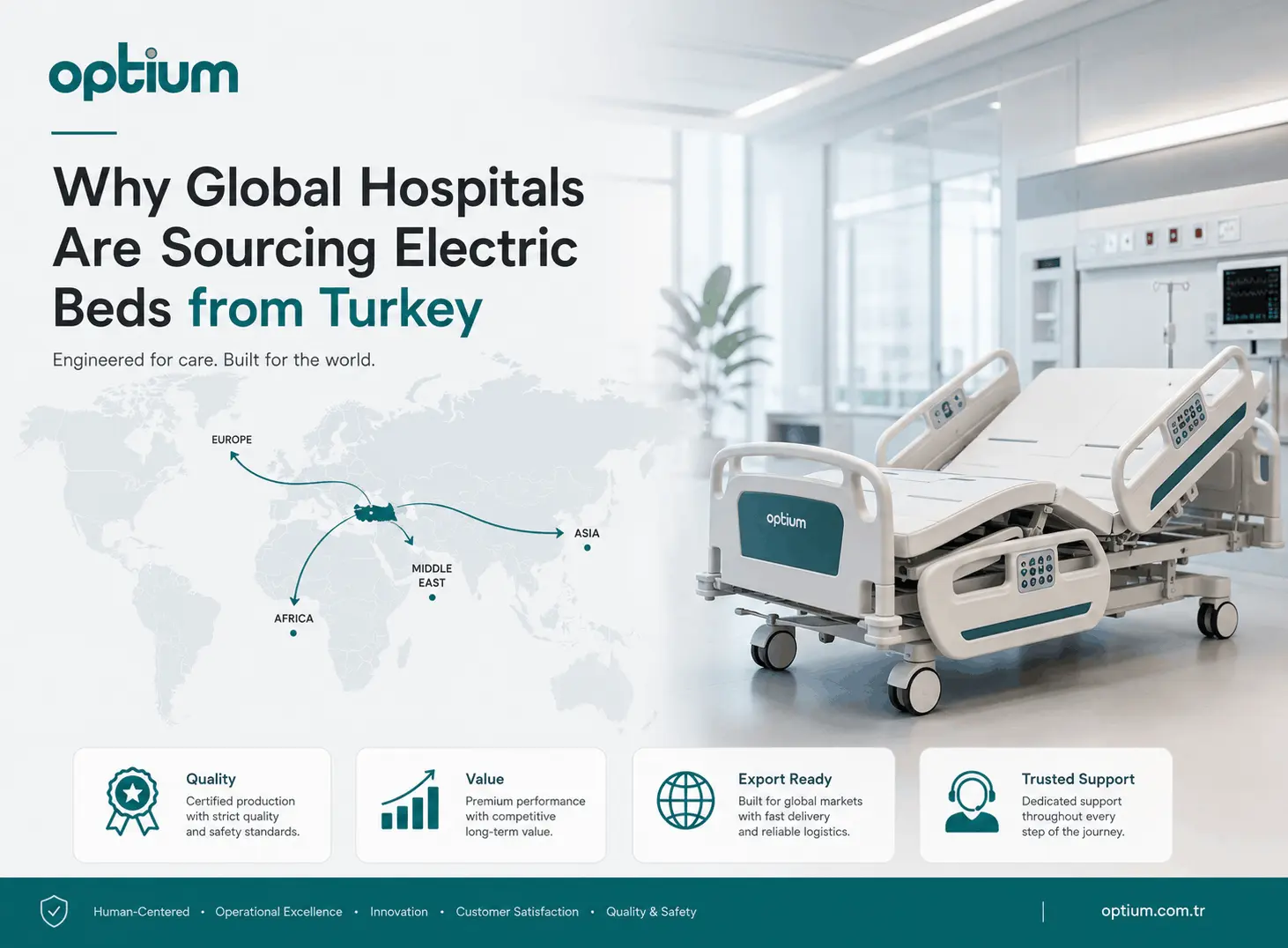 Optium electric hospital bed with global map showing Turkey as a sourcing hub for international hospital buyers.