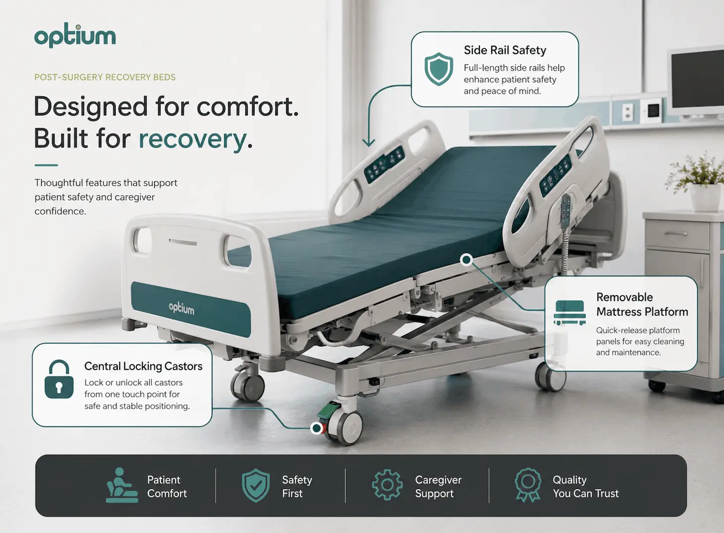 Optium post-op recovery bed feature diagram showing side rail safety, removable mattress platform and central locking castors.