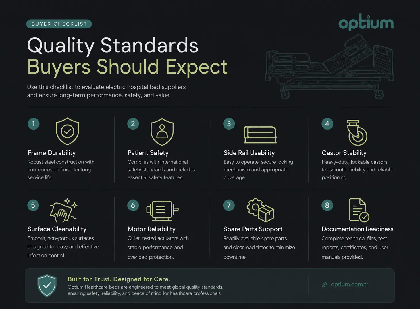 Quality standards checklist for electric hospital bed buyers covering durability, safety, cleanability and spare parts support.